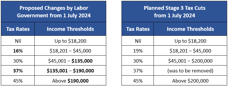 Ato Tax Rate Table 2017 Cabinets Matttroy